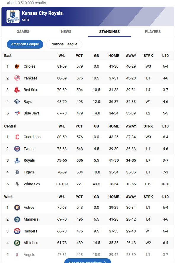 Royals loss 7 inna row WhiteSox 12 inna Row 109 losses.jpg