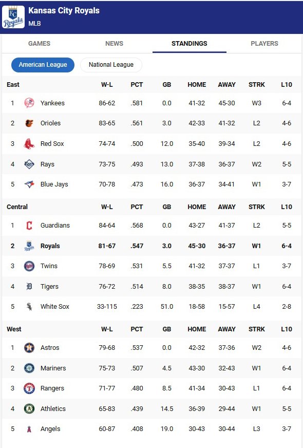 White Sox Loss 115.jpg